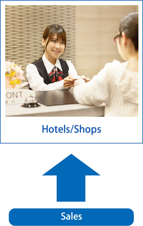 Hotels/Shops